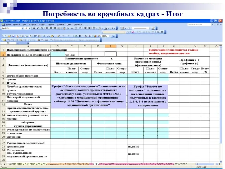 Потребность во врачебных кадрах - Итог