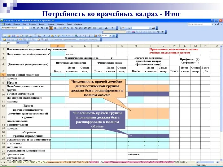 Потребность во врачебных кадрах - Итог