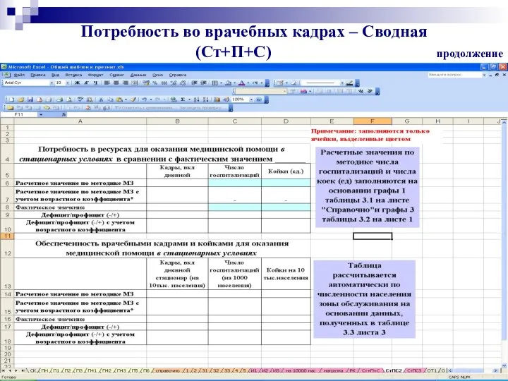 Потребность во врачебных кадрах – Сводная (Ст+П+С) продолжение