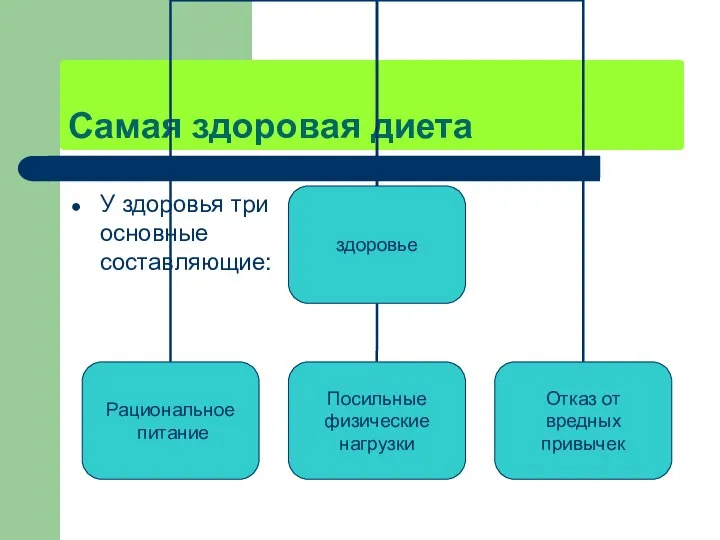 Самая здоровая диета У здоровья три основные составляющие: