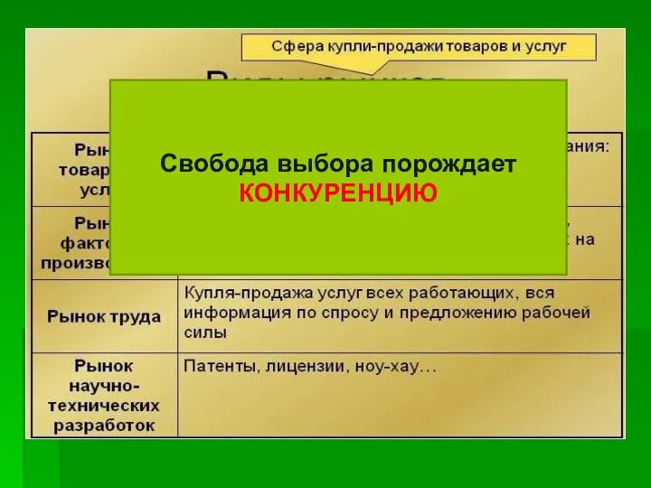 Свобода выбора порождает КОНКУРЕНЦИЮ