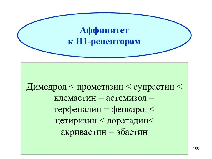 Аффинитет к Н1-рецепторам Димедрол клемастин = астемизол = терфенадин = фенкарол цетиризин акривастин = эбастин