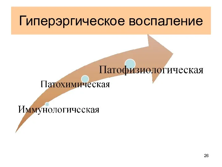 Гиперэргическое воспаление