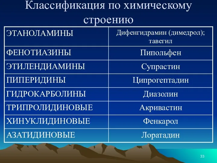 Классификация по химическому строению