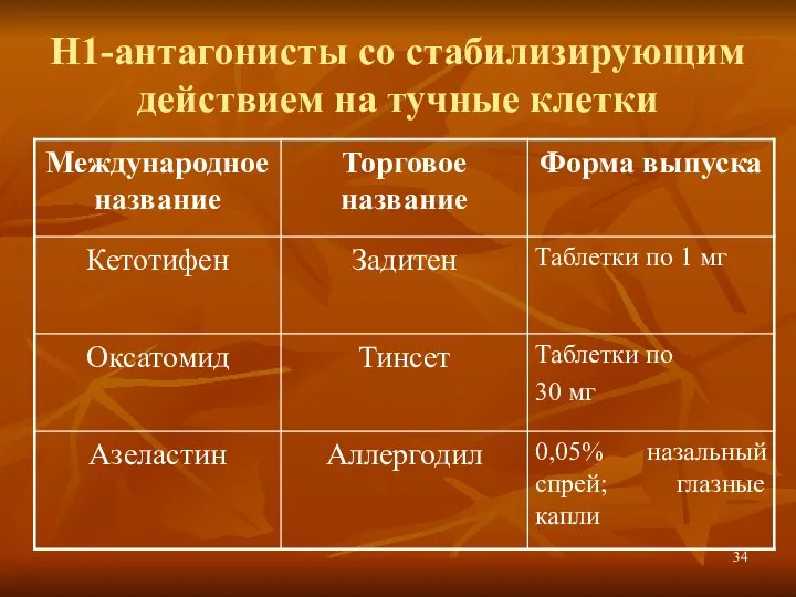 Н1-антагонисты со стабилизирующим действием на тучные клетки