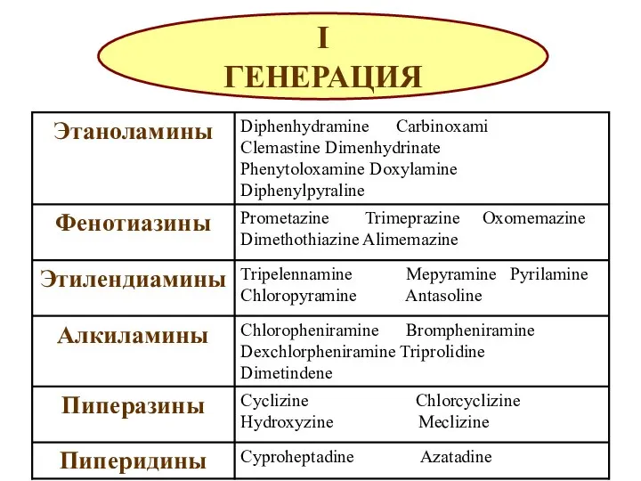 I ГЕНЕРАЦИЯ