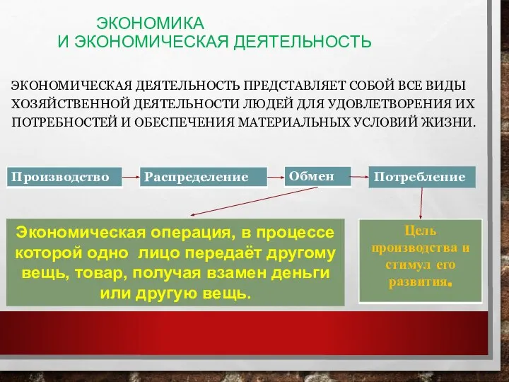 ЭКОНОМИКА И ЭКОНОМИЧЕСКАЯ ДЕЯТЕЛЬНОСТЬ ЭКОНОМИЧЕСКАЯ ДЕЯТЕЛЬНОСТЬ ПРЕДСТАВЛЯЕТ СОБОЙ ВСЕ ВИДЫ ХОЗЯЙСТВЕННОЙ ДЕЯТЕЛЬНОСТИ