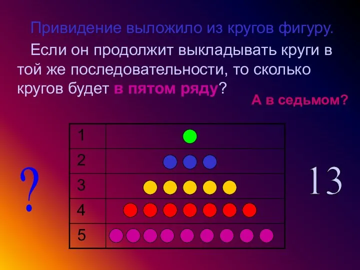 Привидение выложило из кругов фигуру. Если он продолжит выкладывать круги в той