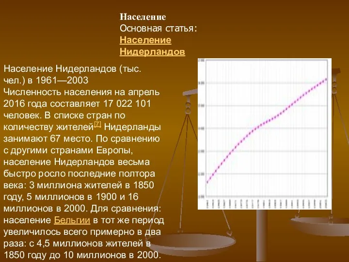 Население Основная статья: Население Нидерландов Население Нидерландов (тыс. чел.) в 1961—2003 Численность