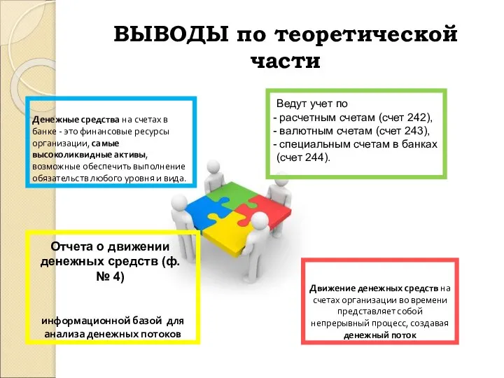 ВЫВОДЫ по теоретической части Денежные средства на счетах в банке - это