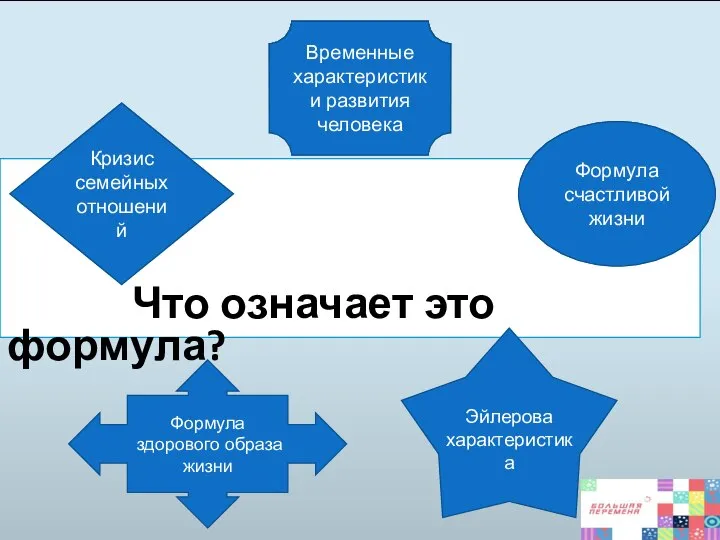 Что это за формула? Что означает это формула? Формула счастливой жизни Эйлерова