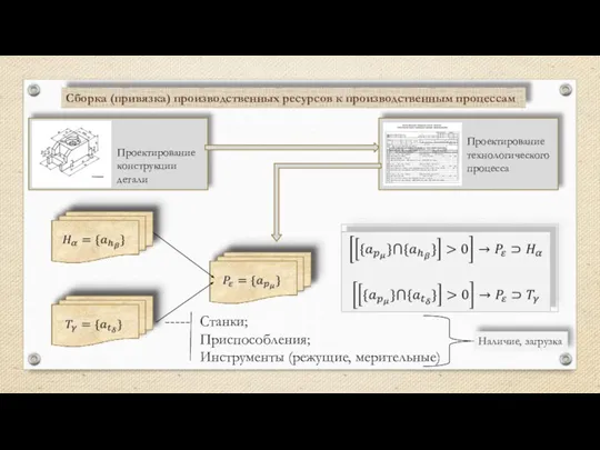 Сборка (привязка) производственных ресурсов к производственным процессам Проектирование конструкции детали Проектирование технологического