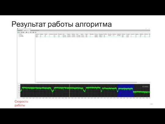 Результат работы алгоритма Скорость работы