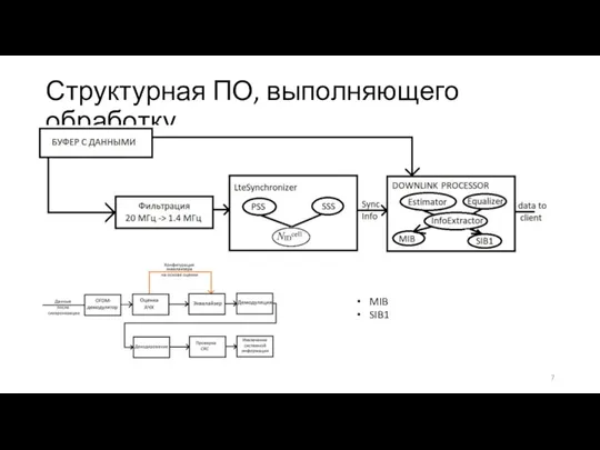 Структурная ПО, выполняющего обработку MIB SIB1