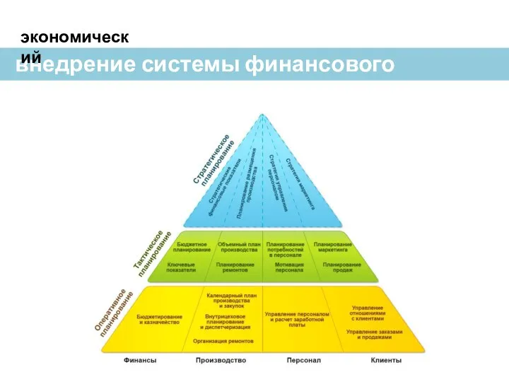 внедрение системы финансового планирования экономический