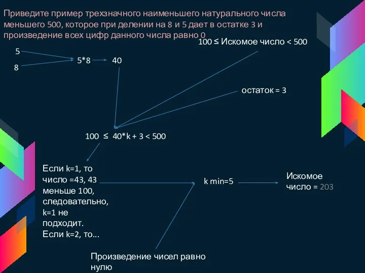 Приведите пример трехзначного наименьшего натурального числа меньшего 500, которое при делении на