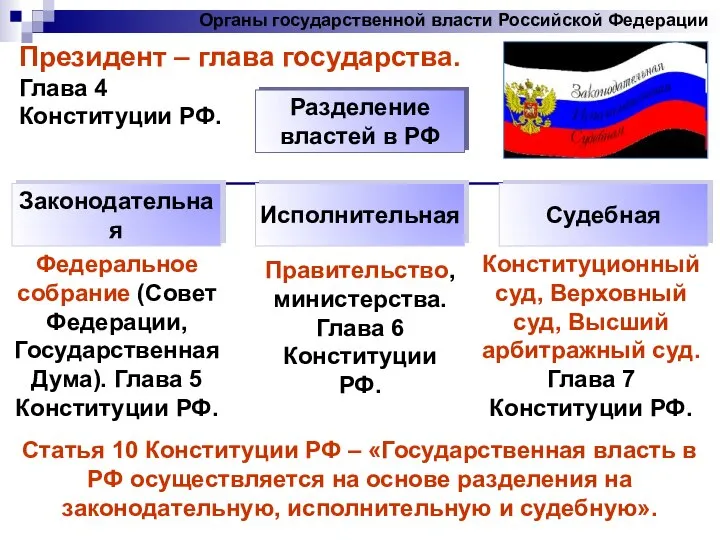 Органы государственной власти Российской Федерации Президент – глава государства. Глава 4 Конституции