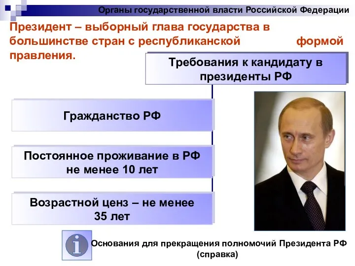 Органы государственной власти Российской Федерации Президент – выборный глава государства в большинстве