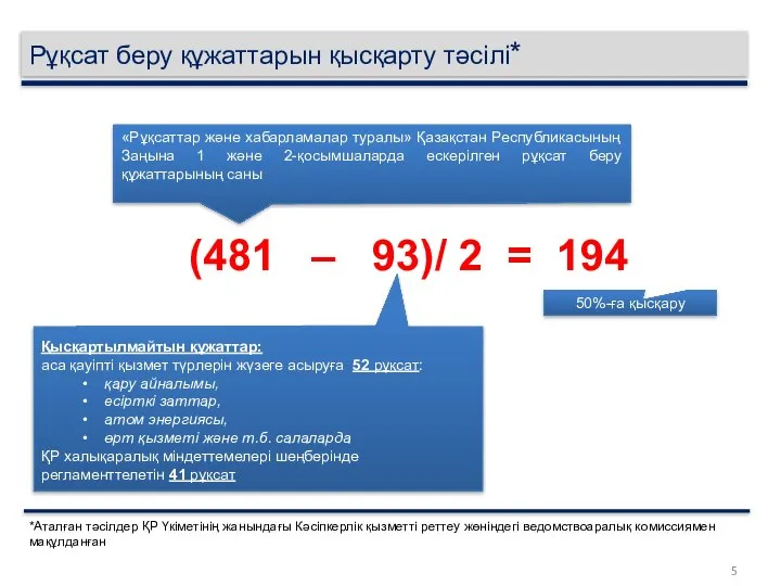 Рұқсат беру құжаттарын қысқарту тәсілі* «Рұқсаттар және хабарламалар туралы» Қазақстан Республикасының Заңына