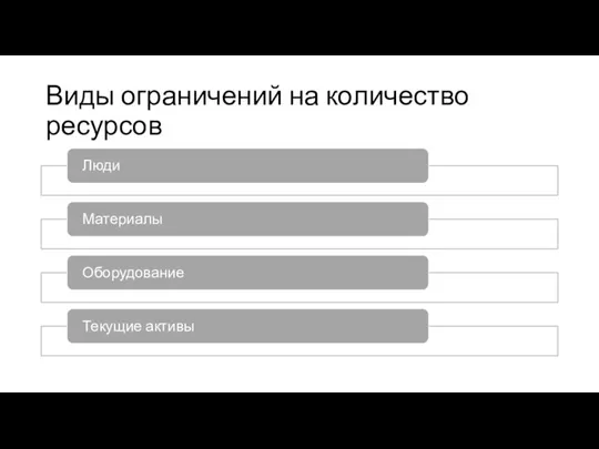 Виды ограничений на количество ресурсов