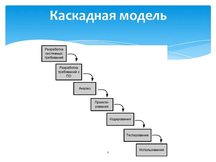 Каскадная модель