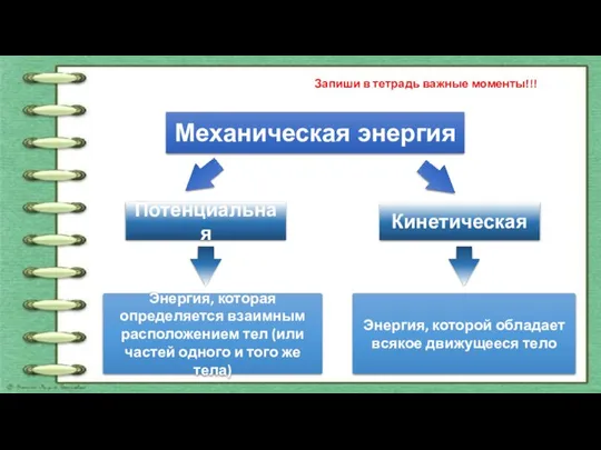 Механическая энергия Кинетическая Потенциальная Энергия, которая определяется взаимным расположением тел (или частей