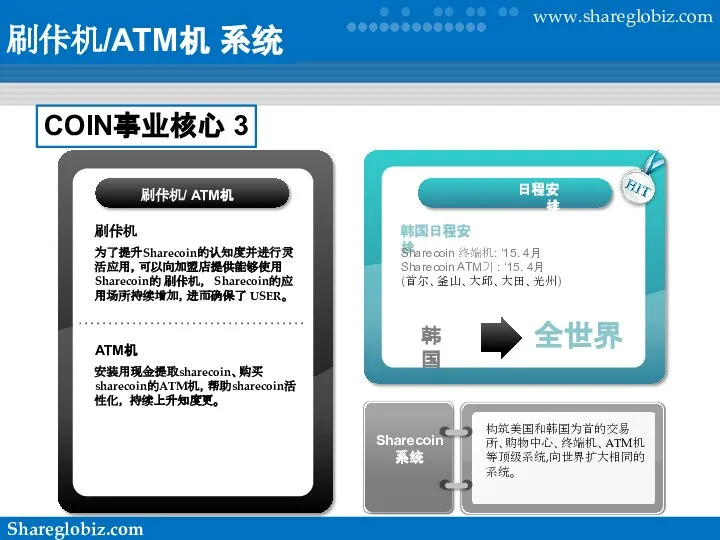 刷佧机/ATM机 系统 刷佧机 ATM机 安装用现金提取sharecoin、购买sharecoin的ATM机，帮助sharecoin活性化， 持续上升知度更。 韩国日程安排 Sharecoin 终端机: ‘15. 4月 Sharecoin