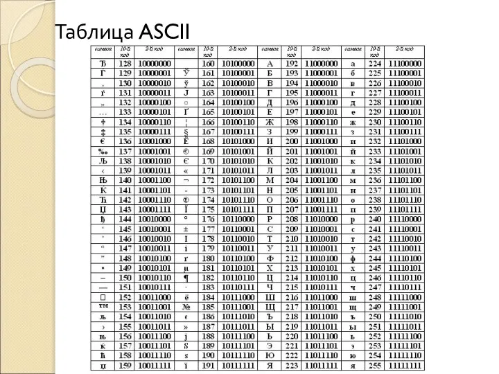 Таблица ASCII