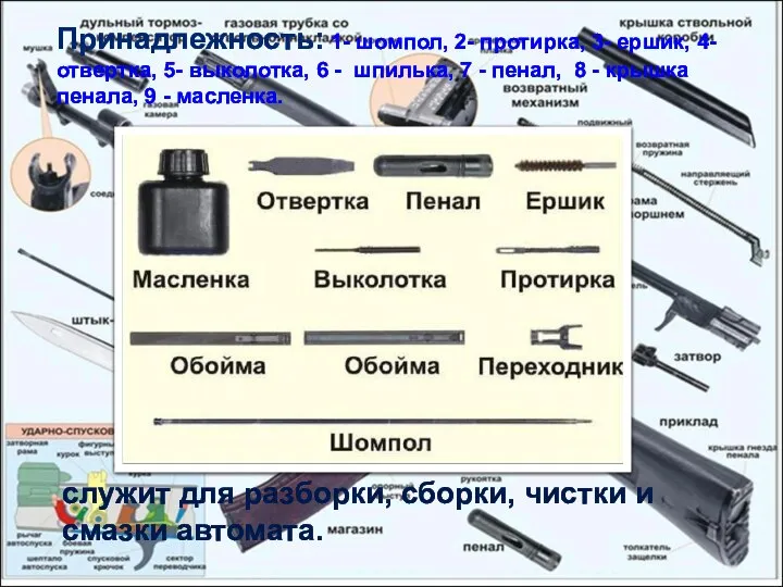 Принадлежность: 1- шомпол, 2- протирка, 3- ершик, 4- отвертка, 5- выколотка, 6