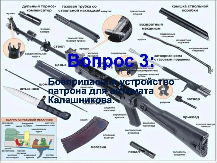 Вопрос 3: Боеприпасы и устройство патрона для автомата Калашникова.