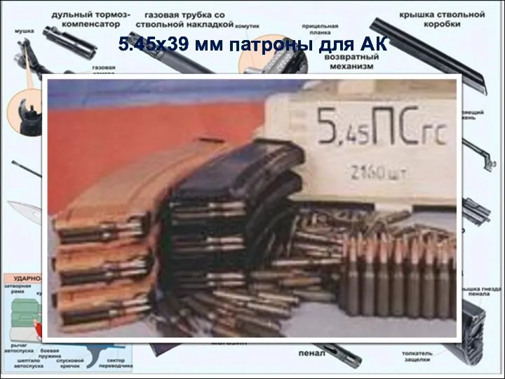 5.45х39 мм патроны для АК