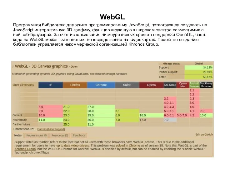 WebGL Программная библиотека для языка программирования JavaScript, позволяющая создавать на JavaScript интерактивную