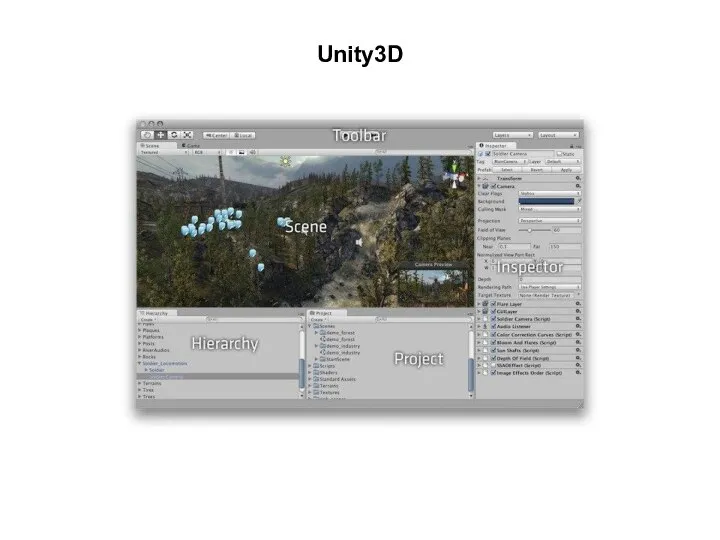 Unity3D