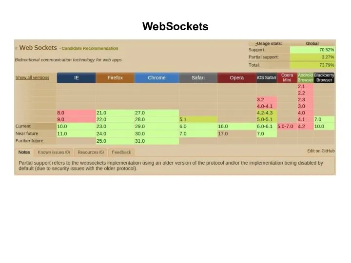 WebSockets