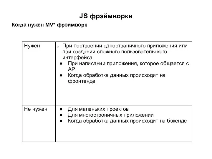 JS фрэймворки Когда нужен MV* фрэймворк