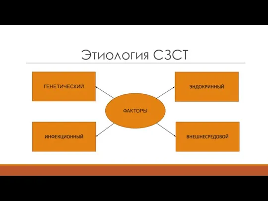 Этиология СЗСТ ФАКТОРЫ ГЕНЕТИЧЕСКИЙ