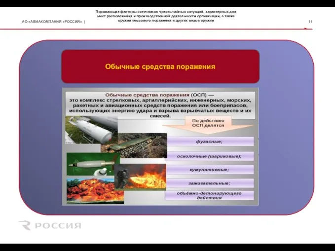 Поражающие факторы источников чрезвычайных ситуаций, характерных для мест расположения и производственной деятельности