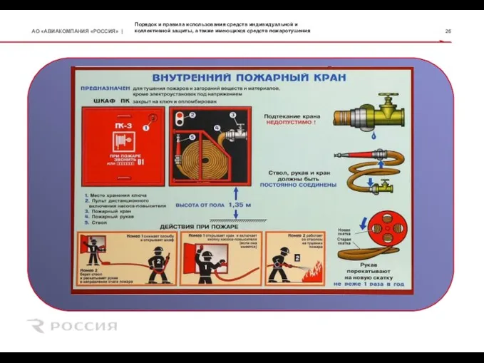 Порядок и правила использования средств индивидуальной и коллективной защиты, а также имеющихся средств пожаротушения