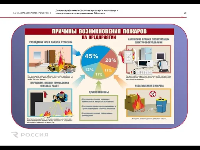 Действия работников Общества при аварии, катастрофе и пожаре на территории размещения Общества