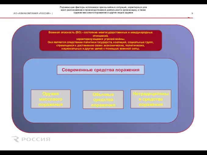 Поражающие факторы источников чрезвычайных ситуаций, характерных для мест расположения и производственной деятельности