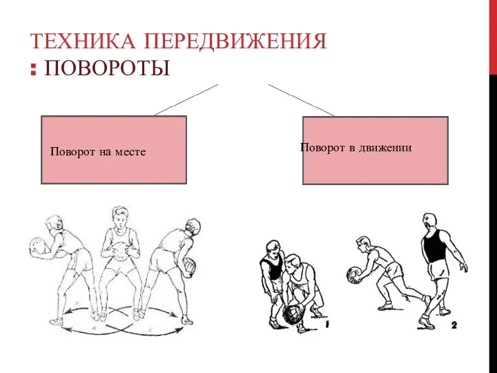 ТЕХНИКА ПЕРЕДВИЖЕНИЯ : ПОВОРОТЫ Поворот в движении Поворот на месте