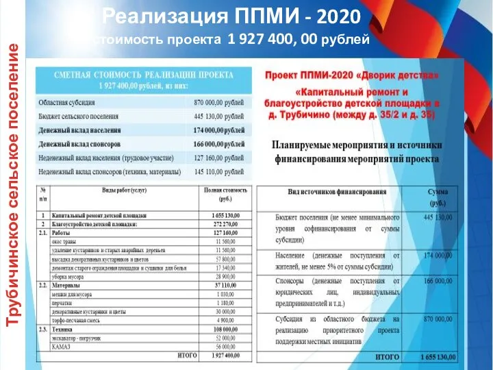 Трубичинское сельское поселение Реализация ППМИ - 2020 стоимость проекта 1 927 400, 00 рублей