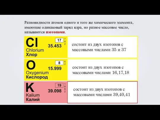 Разновидности атомов одного и того же химического элемента, имеющие одинаковый заряд ядра,