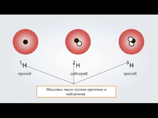 протий дейтерий тритий