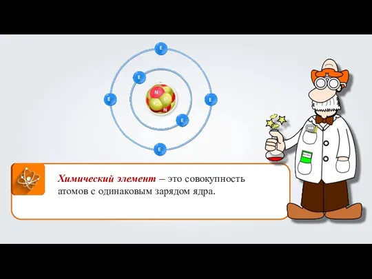 Химический элемент – это совокупность атомов с одинаковым зарядом ядра.