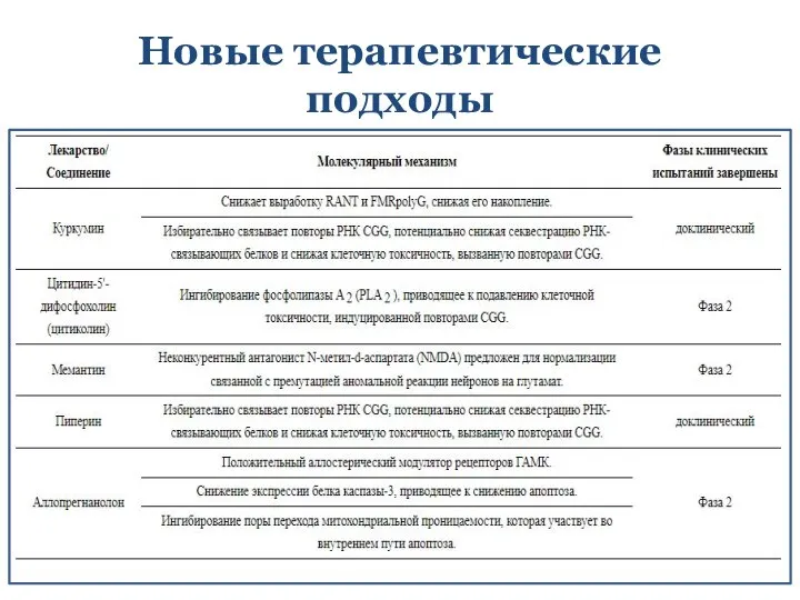 Новые терапевтические подходы