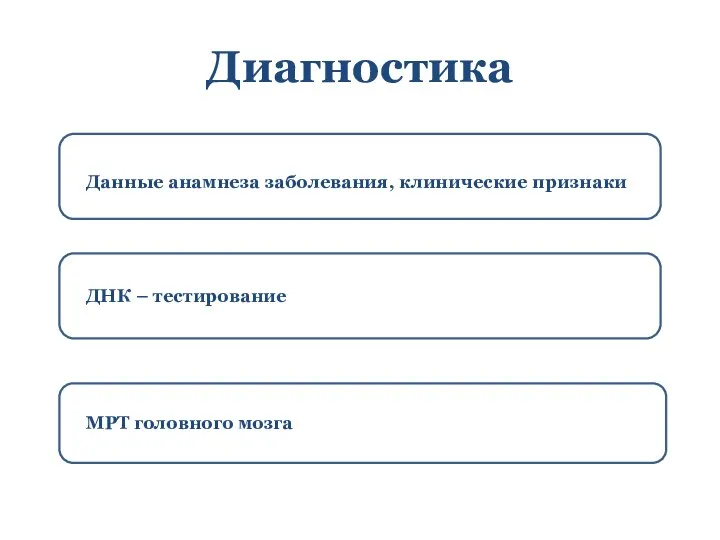 Диагностика Дн Данные анамнеза заболевания, клинические признаки ДНК – тестирование МРТ головного мозга