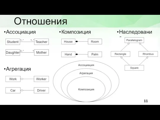 Отношения Ассоциация Композиция Агрегация Наследование