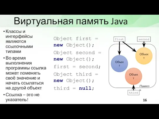 Виртуальная память Java Классы и интерфейсы являются ссылочными типами Во время выполнения