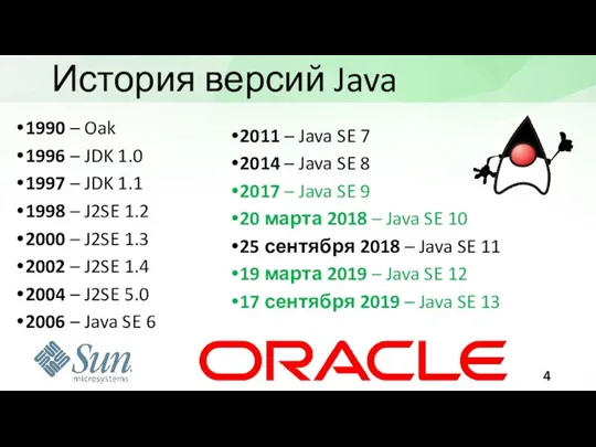 История версий Java 1990 – Oak 1996 – JDK 1.0 1997 –